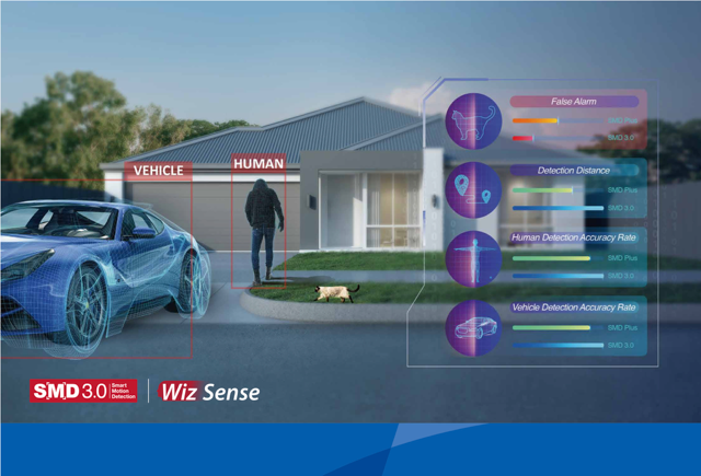 Dahua-Alarm-DMSS-Videosureveillance-sécurité-objectif